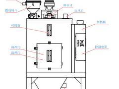 代理結(jié)晶干燥機(jī)|東莞哪里有售賣PET結(jié)晶干燥機(jī)