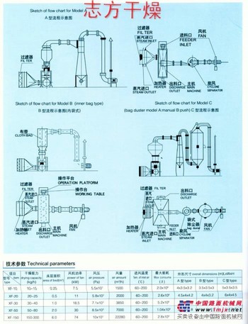 价位合理的XF卧式沸腾干燥机【供应】 卧式沸腾干燥机制造商