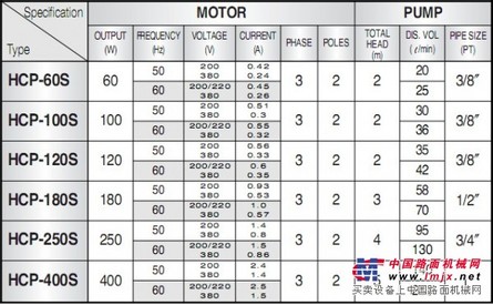 专业的韩国韩诚精工HCP-60S自吸式冷却泵代理商