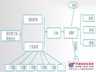 广州移动梦工场门店WEBPOS收银系统行情价格|的WEBPOS收银系统
