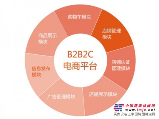 电商平台代理商——广州移动梦工场B2B2C商城平台公司推荐