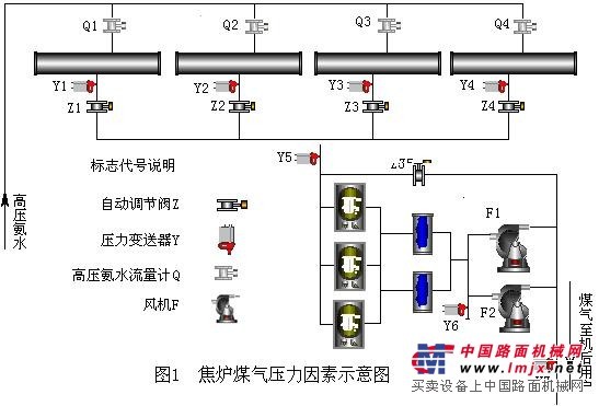 捣固焦炉冒烟治理济南弘科信泰环保技术有限公司