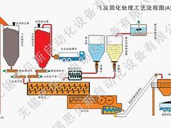 飞灰固化设备报价，耐用的飞灰固化设备【供应】