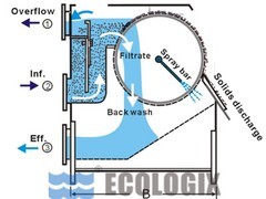 劃算的分離機(jī)供銷——云南分離機(jī)