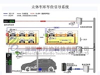 立体车库车位引导