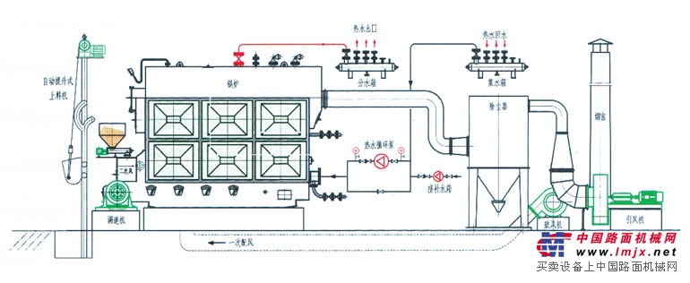 SZL系列热水锅炉