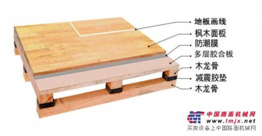 烏魯木齊實木運動地板價格_哪裏可以買到耐用的實木運動地板