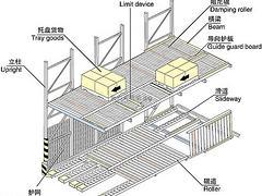 無錫的道軌用型材【特價(jià)供應(yīng)】——道軌用型材供應(yīng)