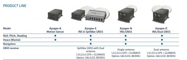 Apogee-A傳感器加盟——大量供應(yīng)高性價(jià)Apogee-A傳感器