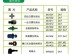 漳州园林灌溉系统：高质量的园林灌溉系统市场价格
