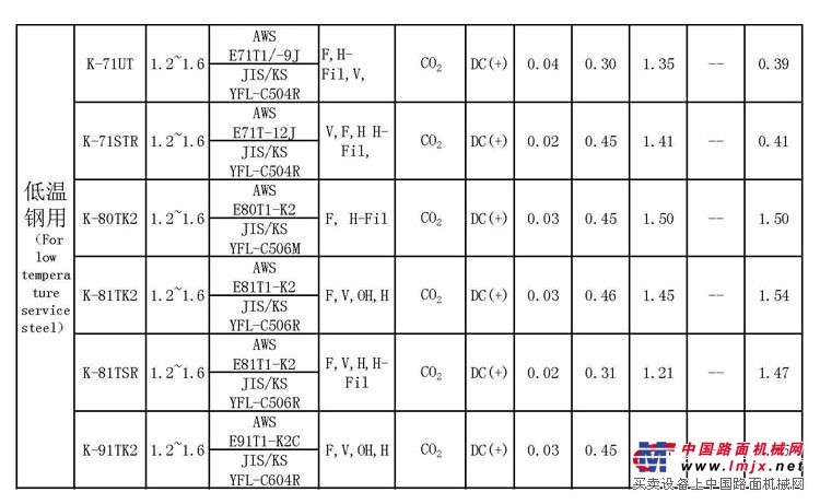 韩国高丽 YFEG-22C气电立焊焊丝EG70T-2