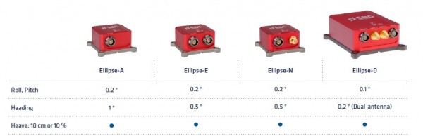 江苏sbg——质量超群的Ellipse组合导航由西安地区提供