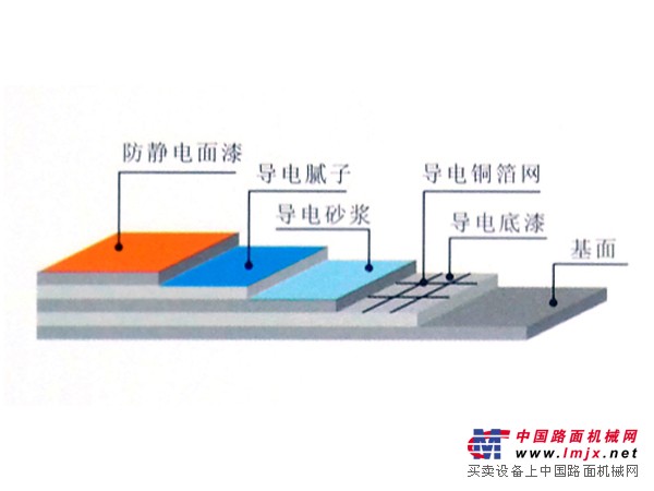 环氧地坪