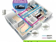 三菱電機中央新風係統價格|買西安三菱電機中央新風係統哪家公司好