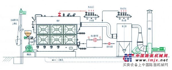 華莊鍋爐有限公司SZL係列熱水鍋爐生產廠——江蘇SZL係列熱水鍋爐