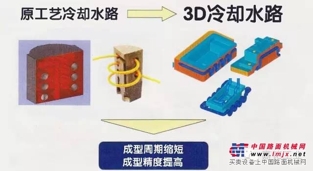 嘉铭工业提供精密金属3D打印解决方案、塑胶模具镶块打印服务