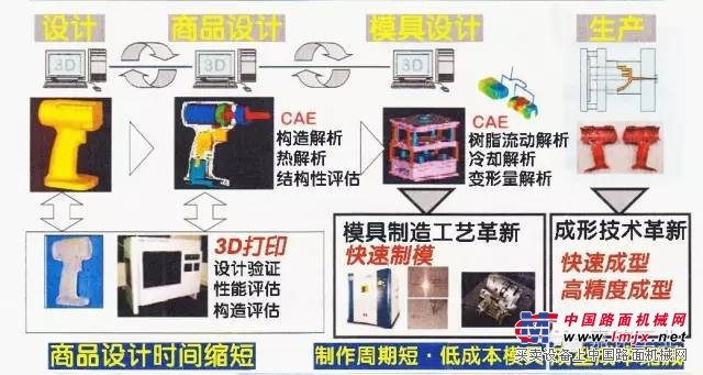 嘉铭工业提供精密金属3D打印解决方案、塑胶模具镶块打印服务