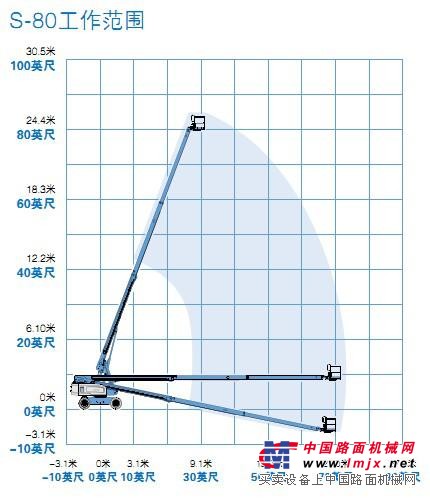 s80直臂工作范围