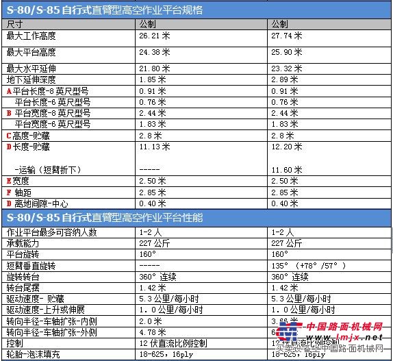 s80/85直臂作業平台車詳細參數1