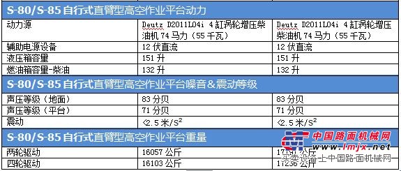 s80/85直臂高空作業平台車詳細參數2