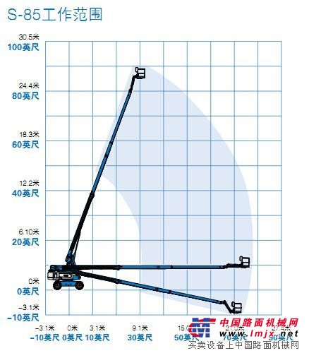 s85高空作业平台直逼工作范围