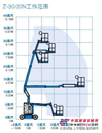 吉尼Z-30/20N曲臂型自行式高空作业平台工作范围