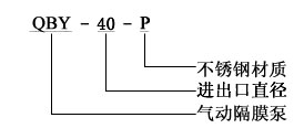 隔膜泵型号