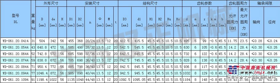 江苏双正供应轻型回转支承WD-061.20.0644