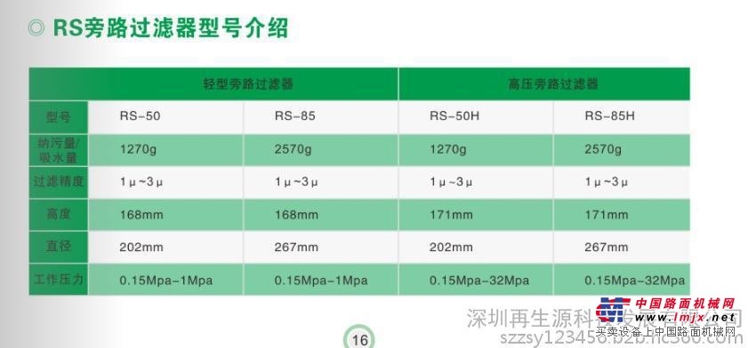 RS高压旁路过滤器