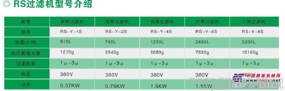 RS六筒过滤机