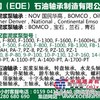 专业生产泥浆泵轴承EOE 油田轴承543433