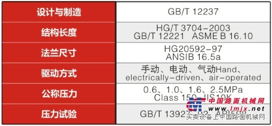 衬氟V型电动调节球阀www.liankev.com