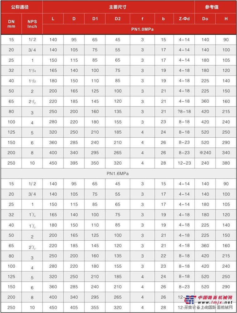 Q41F46衬氟O型球阀www.liankev.com