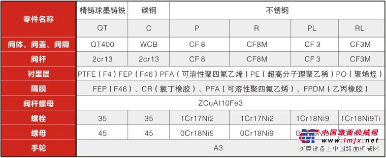 G41F46衬氟隔膜阀www.liankev.com