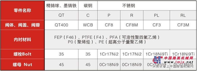 H42F46衬氟升降止回阀www.liankev.com