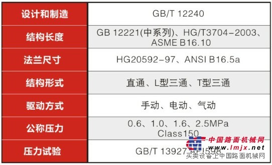  X343F46衬氟旋塞阀www.liankev.com