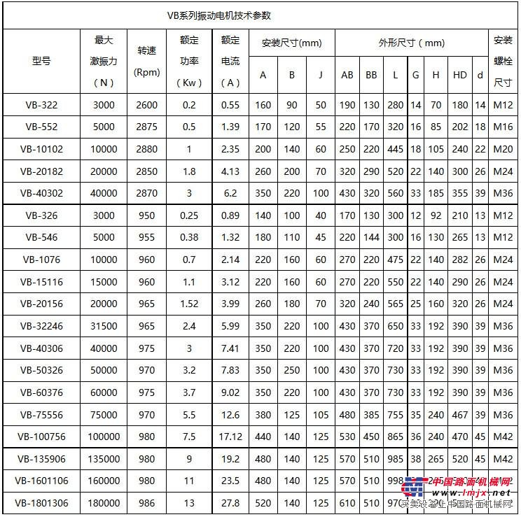 VB係列振動電機技術參數