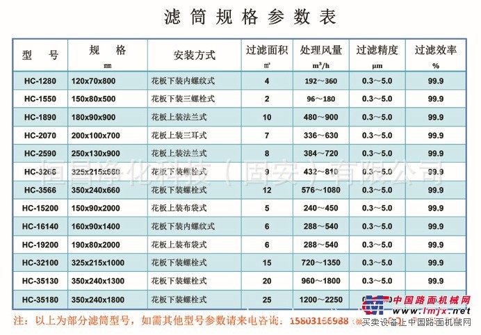 供应高效空气压缩机滤芯_吸尘器 折叠滤芯_ 吸尘器滤筒