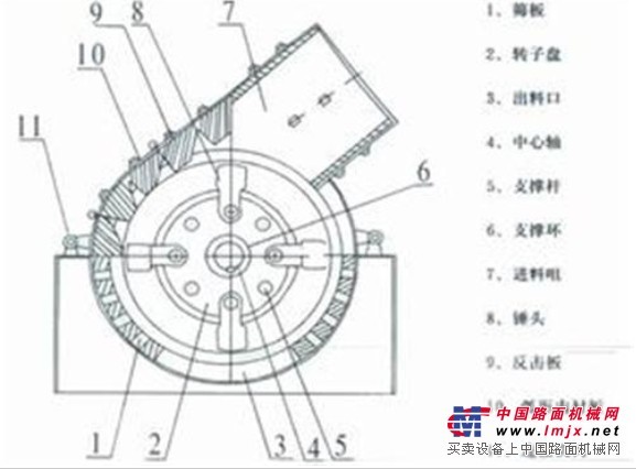 耐磨锤盘_耐磨锤盘价格_优质耐磨锤盘批发 浙江林川机械