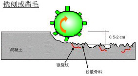 抛丸工艺在混凝土桥面防水施工中的应用