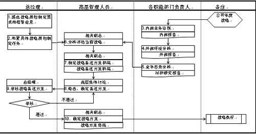 工程机械代理商战略管理问题