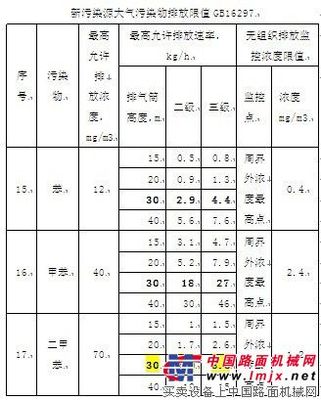 工程机械节能、环保、低碳涂装技术的应用