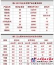 工程机械行业运行情况和发展趋势预测