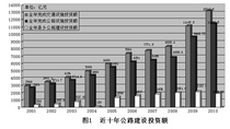 姬光才：筑养路机械行业发展形势