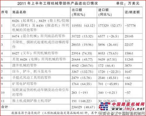 “平台”曙光初现 破解液压件封喉之痛