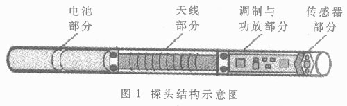 水平定向