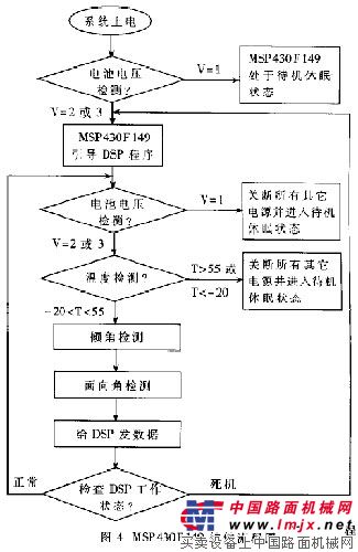 结构图4