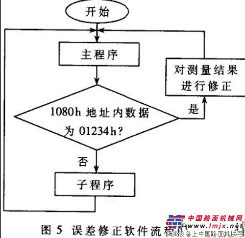 结构图5