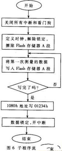 结构图6