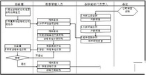 工程机械代理商战略管理分析